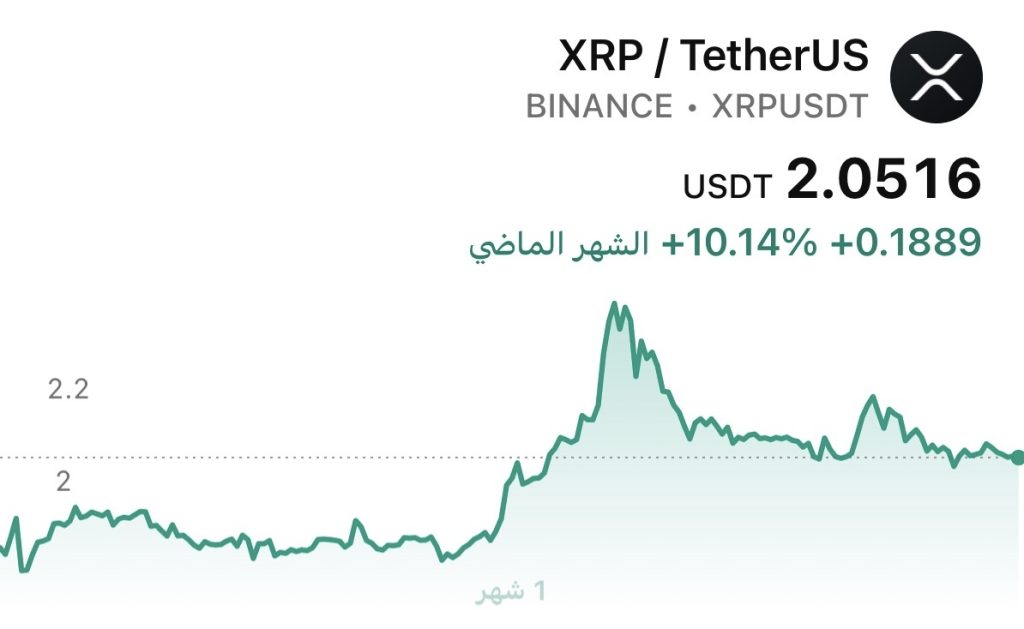 سعر XRP في 18 يناير 2026