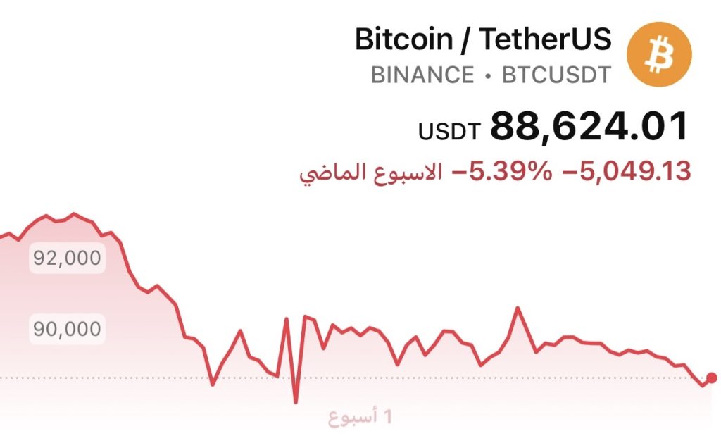 بيتكوين مقابل الدولار