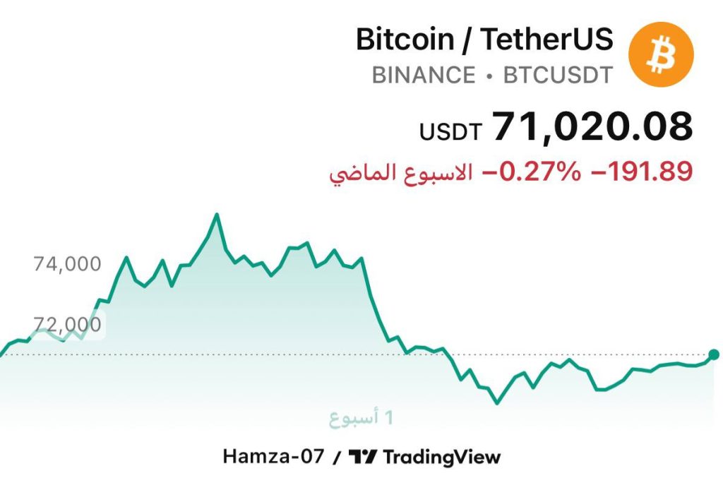 BITCOIN PRICE MARCH 2026